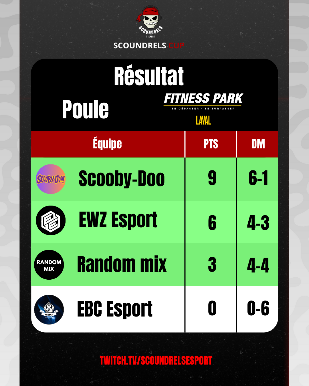 Résultat poule B