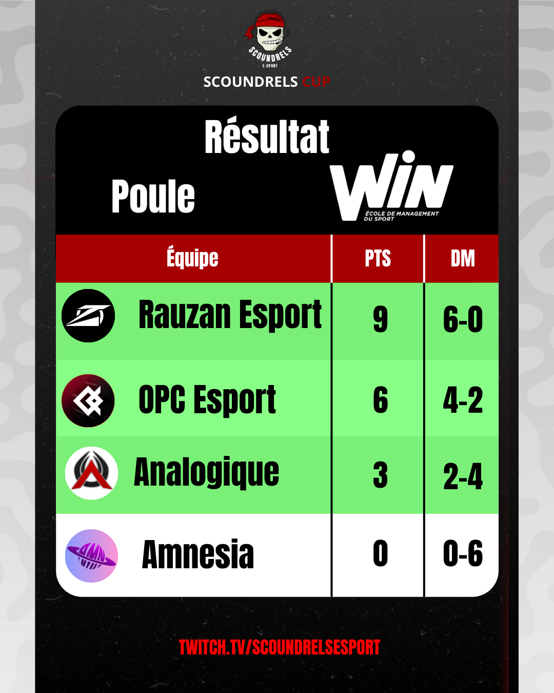 Résultat poule C