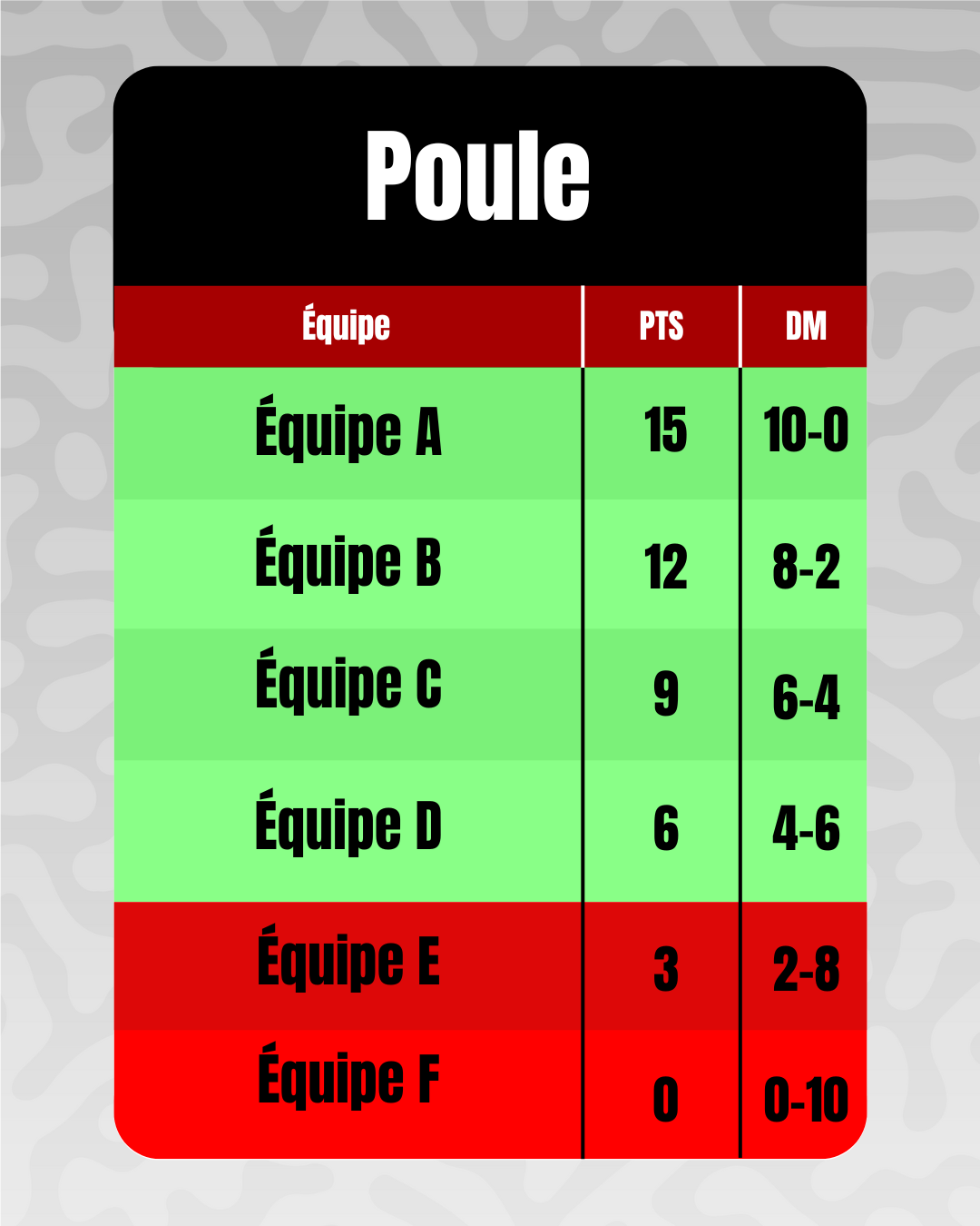 explication poule 2