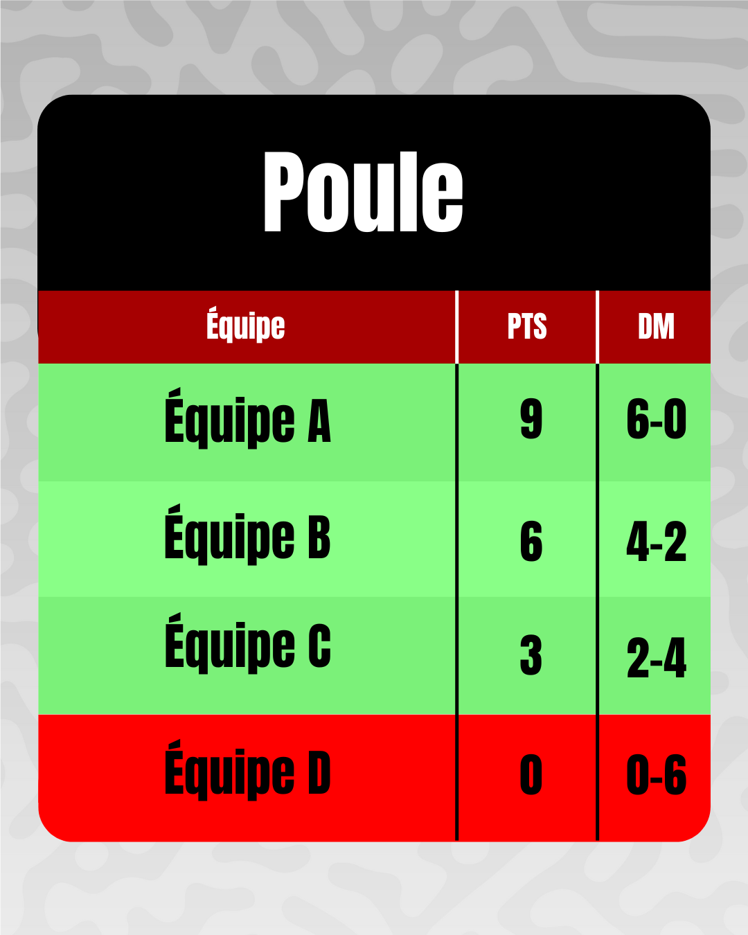 explication poule